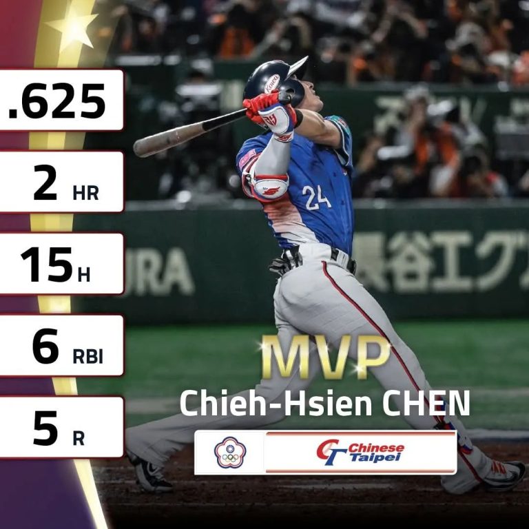 2024世界棒球12強