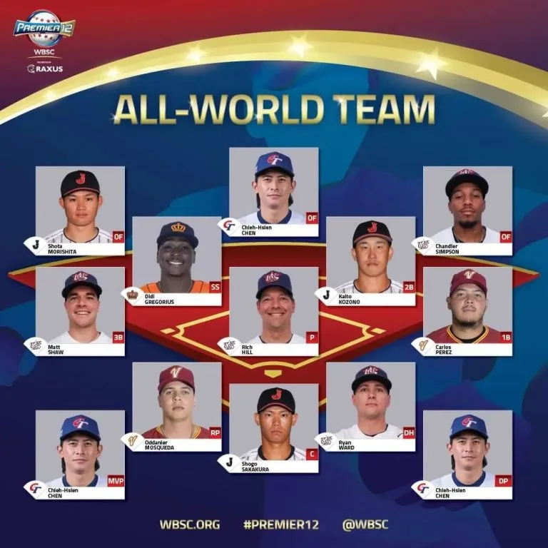2024世界棒球12強